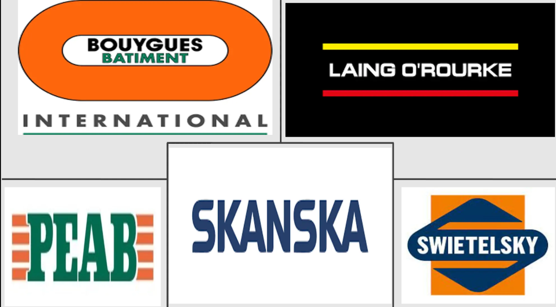 Major players in Europe Prefabricated Housing industry